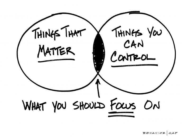 Sign reading “focus on the things that matter”